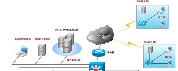 旺赛科技 数据防泄密，构建企业网络与信息安全新防线