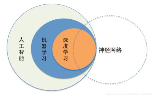 网络与信息安全软件开发中与SISR相关的非核心概念辨析