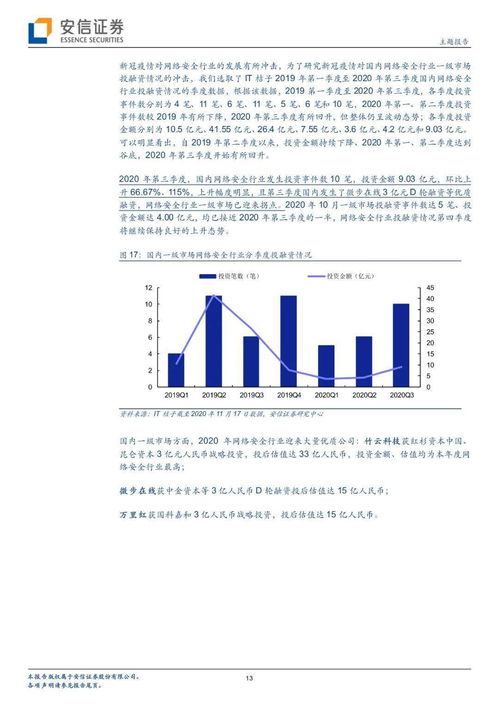 网络信息安全行业迎来发展新机遇，软件开发生态正积极演变