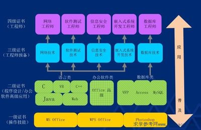网络与信息安全软件开发 全国计算机招生网的专业视角