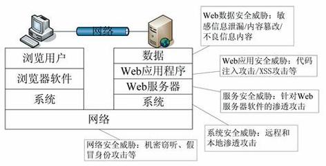 "上网安全系统"是一种网络安全产品