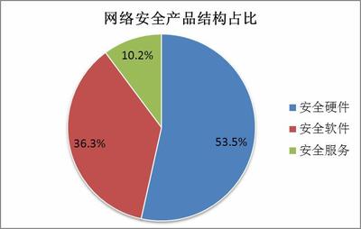 世卫组织约450个邮箱信息被泄露 2019年全球十大电子邮件安全事件与2020年网络安全发展前景分析